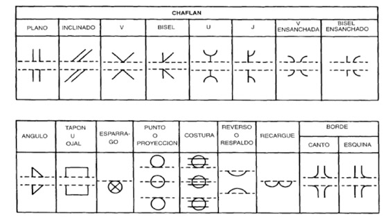 Los Símbolos De La Soldadura – MS Soluciones En Ingeniería